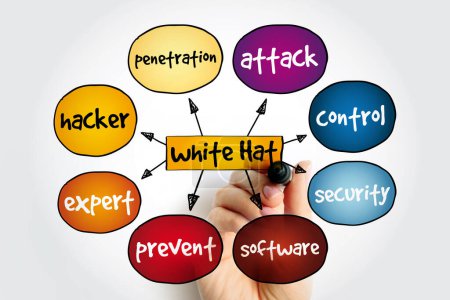 Téléchargez les photos : Carte mentale White Hat, concept internet pour les présentations et les rapports - en image libre de droit