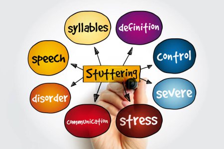 Photo for Stuttering mind map, health concept for presentations and reports - Royalty Free Image