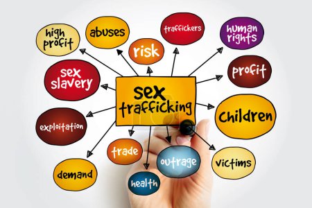 Mapa mental de tráfico sexual, concepto para presentaciones e informes