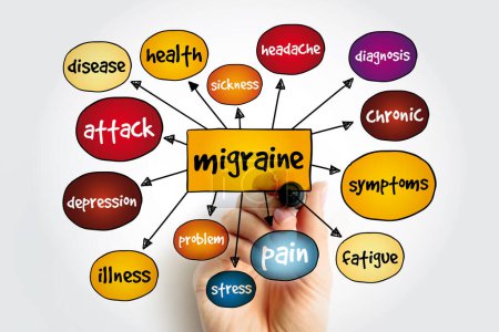 Photo for Migraine is a headache that can cause severe throbbing pain or a pulsing sensation, mind map concept background - Royalty Free Image