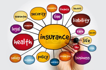 Insurance mind map, concept for presentations and reports