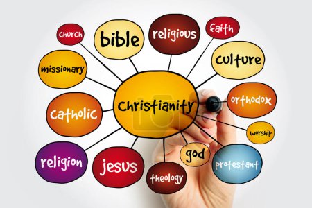 Photo for Christianity mind map, religion concept for presentations and reports - Royalty Free Image