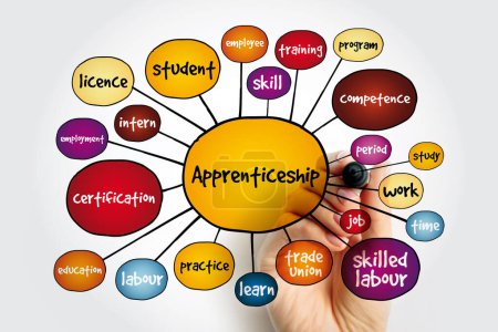 Photo for Apprenticeship mind map, concept for presentations and reports - Royalty Free Image