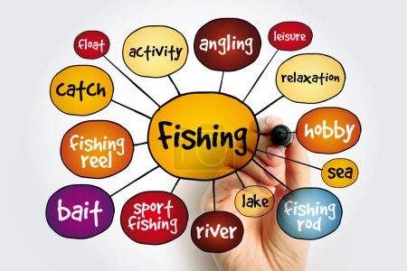 Téléchargez les photos : Carte mentale de pêche, concept pour les présentations et les rapports - en image libre de droit