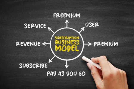 Subscription business model - customer must pay a recurring price at regular intervals for access to a product, mind map concept for presentations and reports