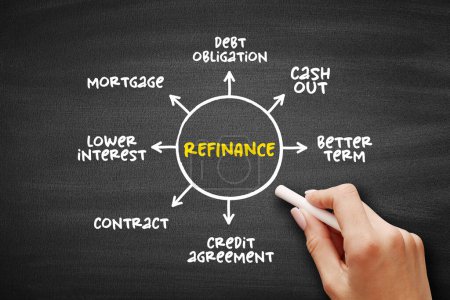 Photo for Refinance - process of revising and replacing the terms of an existing credit agreement, mind map concept for presentations and reports - Royalty Free Image
