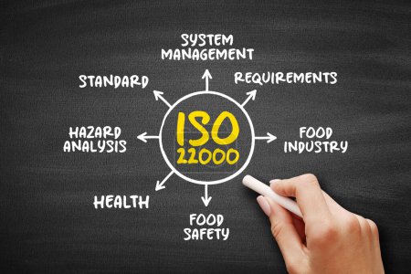 Téléchargez les photos : ISO 22000 - Système de management de la sécurité alimentaire qui fournit des exigences pour les organisations de l'industrie alimentaire, concept de carte mentale pour les présentations et les rapports - en image libre de droit