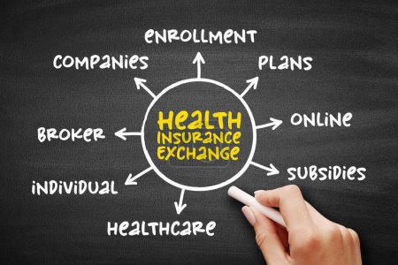 Photo for Health insurance exchange - health insurance marketplace, is a comparison-shopping area for health insurance, mind map concept for presentations and reports - Royalty Free Image