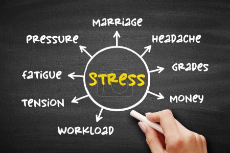Estrés: sensación de tensión y presión emocional, concepto de mapa mental de salud en pizarra para presentaciones e informes