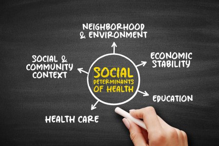 Les déterminants sociaux de la santé - conditions économiques et sociales qui influencent les différences individuelles et collectives dans l'état de santé, concept de carte mentale sur tableau noir