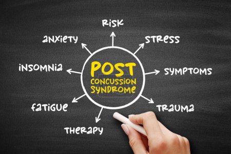 Post-Gehirnerschütterungssyndrom - eine Reihe von Symptomen, die nach einer Gehirnerschütterung über Wochen oder länger anhalten können, medizinisches Konzept auf Tafel für Präsentationen und Berichte
