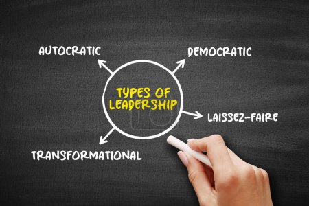 Téléchargez les photos : 4 types of Leadership, mind map concept for presentations and reports - en image libre de droit