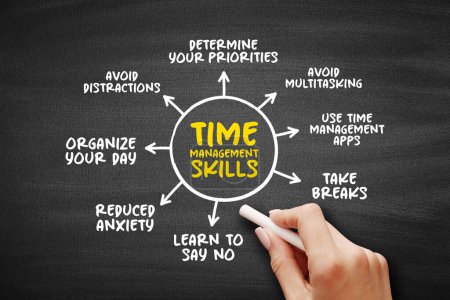 Téléchargez les photos : Tips to Improve Your Time Management Skills, mind map concept for presentations and reports - en image libre de droit
