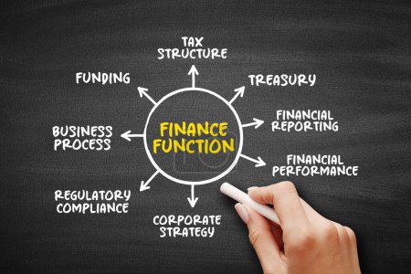Téléchargez les photos : Finance Function in business refers to the functions intended to acquire and manage financial resources to generate profit, mind map concept background - en image libre de droit