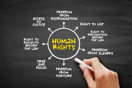 Foto de Human Rights are moral principles or norms for certain standards of human behaviour, mind map concept for presentations and reports - Imagen libre de derechos