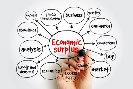 Photo for Economic surplus mind map, business concept for presentations and reports - Royalty Free Image
