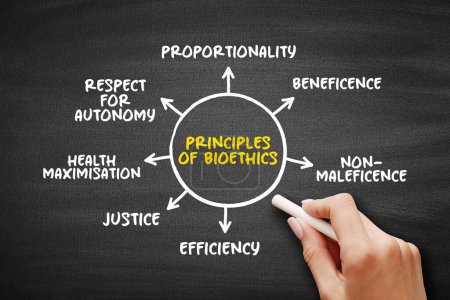 Principios de Bioética (estudio de las cuestiones éticas, sociales y legales que surgen en la biomedicina y la investigación biomédica)