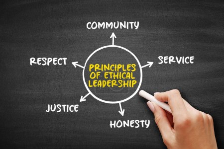 Principios de liderazgo ético: concepto de texto de mapa mental para presentaciones e informes