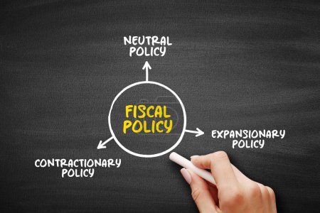 Fiskalpolitik ist die Verwendung staatlicher Einnahmen und Ausgaben, um die Wirtschaft eines Landes zu beeinflussen, Mind-Map-Konzept Hintergrund