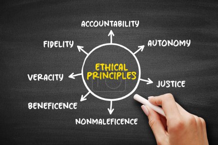 Téléchargez les photos : Principes éthiques de base carte mentale concept de texte pour les présentations et les rapports - en image libre de droit