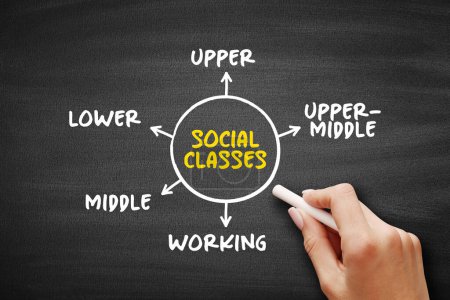 Soziale Klassen (Gruppierung von Menschen in eine Reihe hierarchischer sozialer Kategorien)