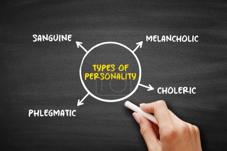 Tipos de Personalidad (conjuntos característicos de comportamientos, cogniciones y patrones emocionales)