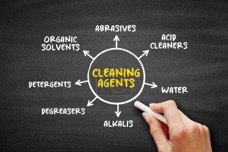 Cleaning agents mind map text concept for presentations and reports