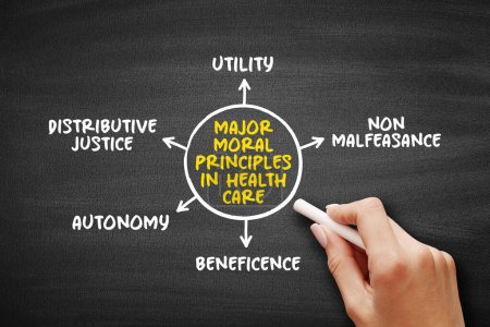 Major Moral Principles in Health Care mind map text concept for presentations and reports