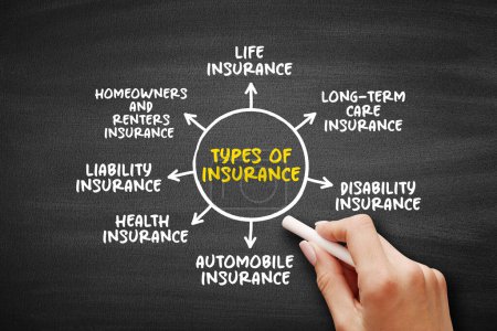 Types d'assurance (contrat dans lequel un assureur indemnise un autre contre les pertes)