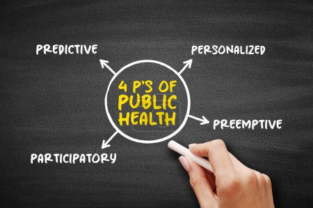 4 P's of Public Health (science and art of preventing disease, prolonging life and promoting health through the organized efforts) mind map text concept background