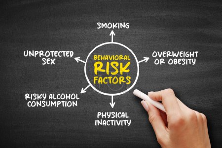 Behavioural risk factors are risk factors that individuals have the most ability to modify, mind map concept background