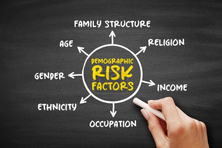 Téléchargez les photos : Facteurs de risque démographiques carte mentale concept textuel pour les présentations et les rapports - en image libre de droit