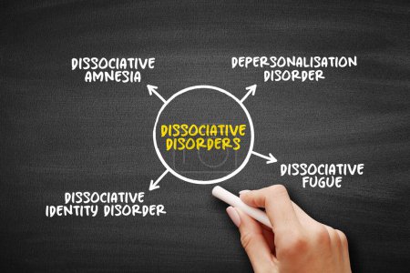 Dissoziative Störungen (gekennzeichnet durch das "Umschalten" auf alternative Identitäten)