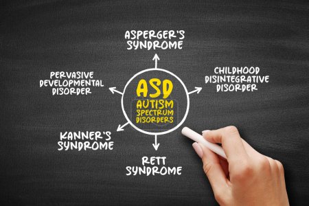 Foto de ASD - Trastornos del Espectro del Autismo es una discapacidad del desarrollo causada por diferencias en el cerebro, fondo del concepto de mapa mental - Imagen libre de derechos