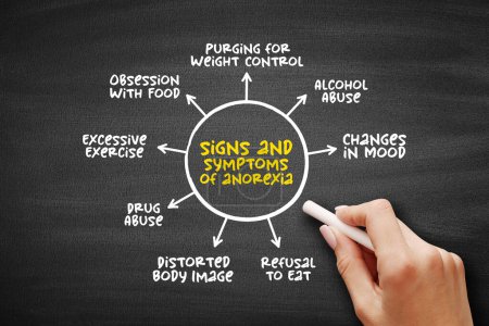 Signos y síntomas de la anorexia (trastorno alimentario y enfermedad mental grave)
