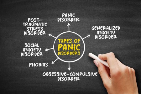 Photo for Types of Panic Disorders (anxiety disorder where you regularly have sudden attacks of panic or fear) mind map concept background - Royalty Free Image