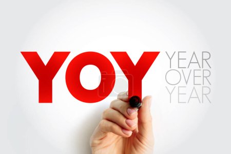 YOY - Year Over Year ist eine Methode zur Bewertung von zwei oder mehr gemessenen Ereignissen, um die Ergebnisse zu vergleichen, Akronym Textkonzept Hintergrund