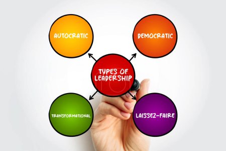 Photo for 4 types of Leadership, mind map concept for presentations and reports - Royalty Free Image