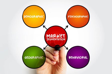 Marktsegmentierung schafft Teilmengen eines Marktes basierend auf Demografie, Bedürfnissen, Prioritäten, gemeinsamen Interessen und anderen psychographischen oder verhaltensbezogenen Kriterien, Hintergrund des Mindmap-Konzepts