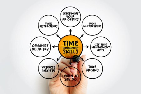 Téléchargez les photos : Tips to Improve Your Time Management Skills, mind map concept for presentations and reports - en image libre de droit