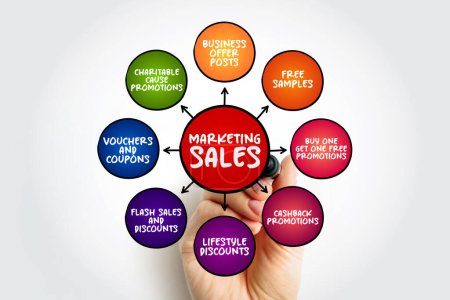 Téléchargez les photos : Examples of Marketing Sales mind map business concept for presentations and reports - en image libre de droit