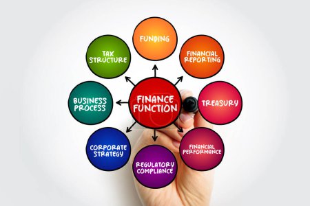 Finance Function in business refers to the functions intended to acquire and manage financial resources to generate profit, mind map concept background