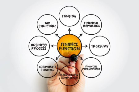 Finanzas La función en el negocio se refiere a las funciones destinadas a adquirir y administrar recursos financieros para generar beneficios, fondo de concepto de mapa mental