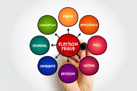 Election Fraud - involves illegal interference with the process of an election, either by increasing the vote share of a favored candidate, mind map concept background