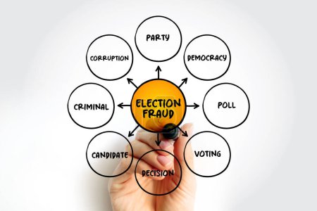 Election Fraud - involves illegal interference with the process of an election, either by increasing the vote share of a favored candidate, mind map concept background