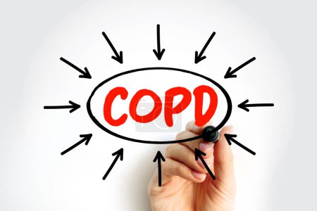 COPD - Chronic Obstructive Pulmonary Disease is a chronic inflammatory lung disease that causes obstructed airflow from the lungs, acronym text with arrows