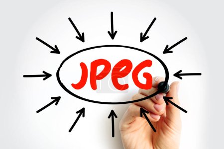 JPEG Joint Photographic Experts Group is an group of experts that develops and maintains standards for a suite of compression algorithms for computer image files, acronym text with arrows