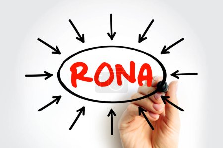 RONA Return On Net Assets - measure of financial performance of a company which takes the use of assets into account, acronym text with arrows