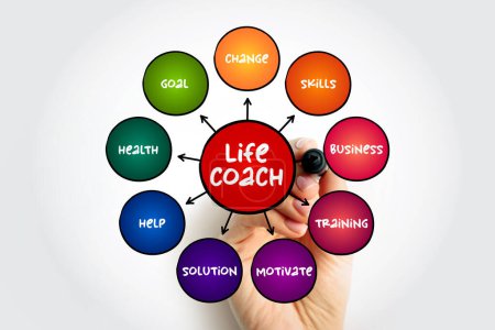 Photo for Life Coach - type of wellness professional who helps people make progress in their lives, mind map concept background - Royalty Free Image