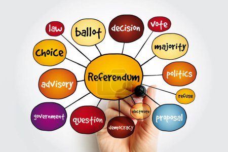 Référendum - vote direct de l "électorat sur une proposition, une loi ou une question politique, historique du concept de carte mentale